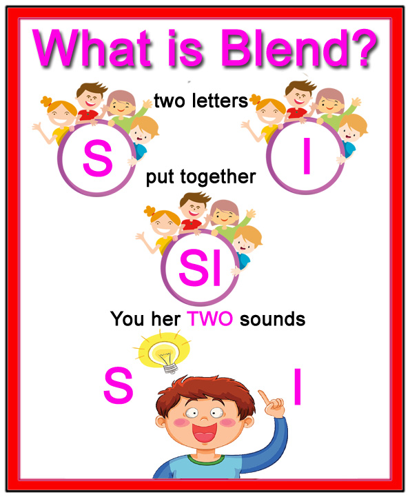 Blends and Digraphs