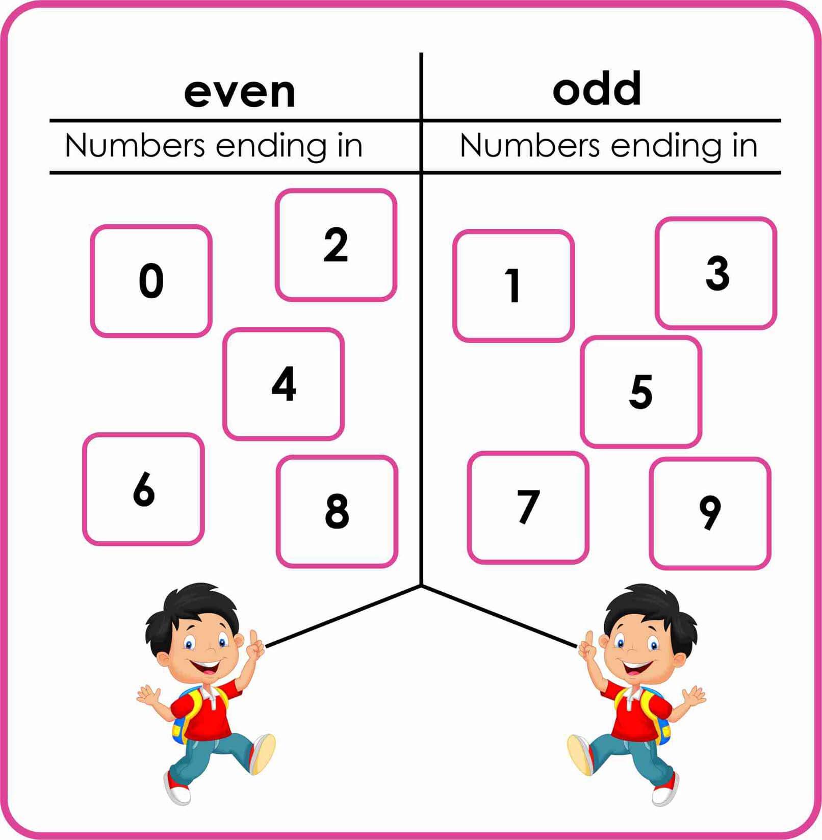 odd and even numbers worksheets