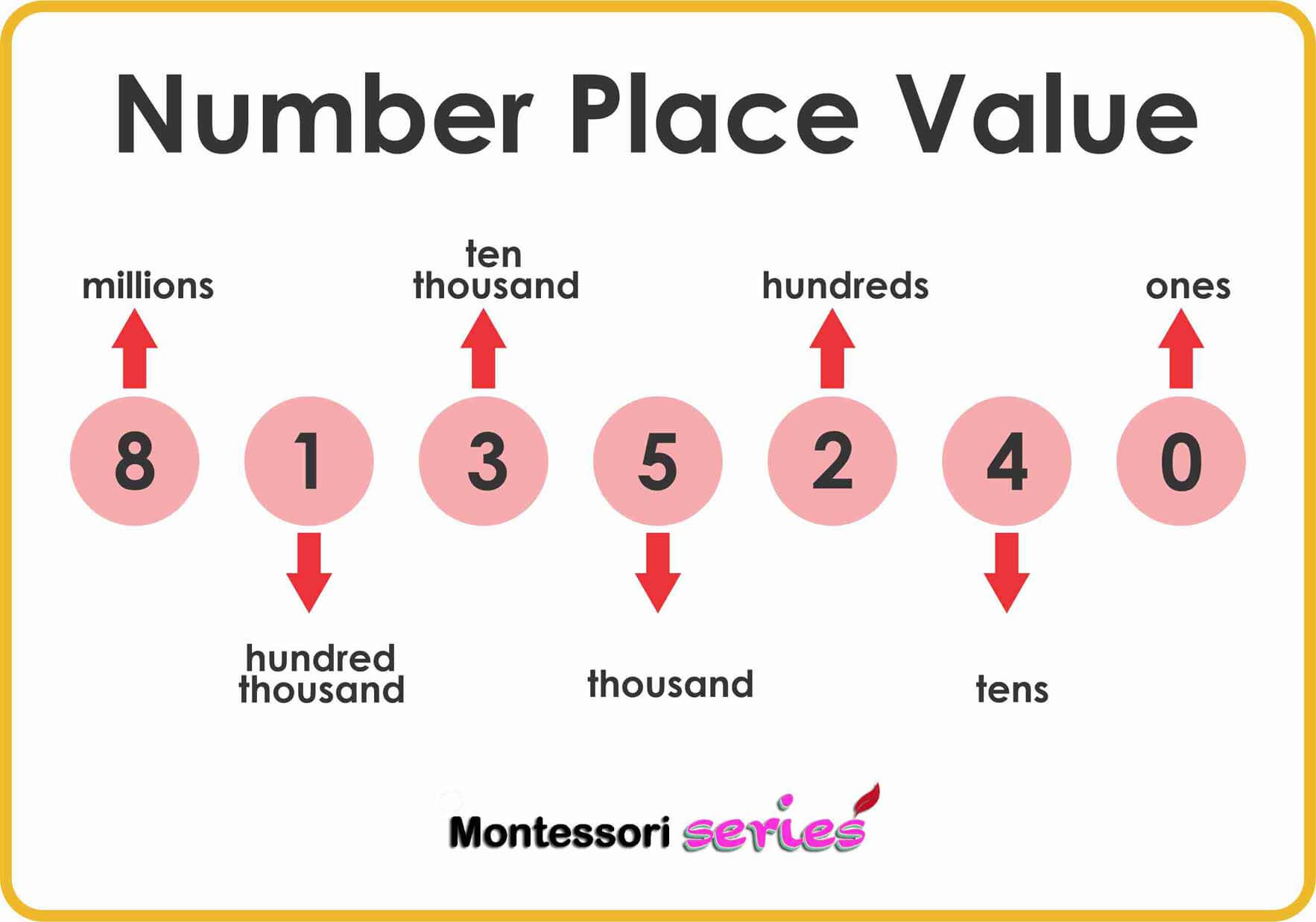 Number Place Value Chart